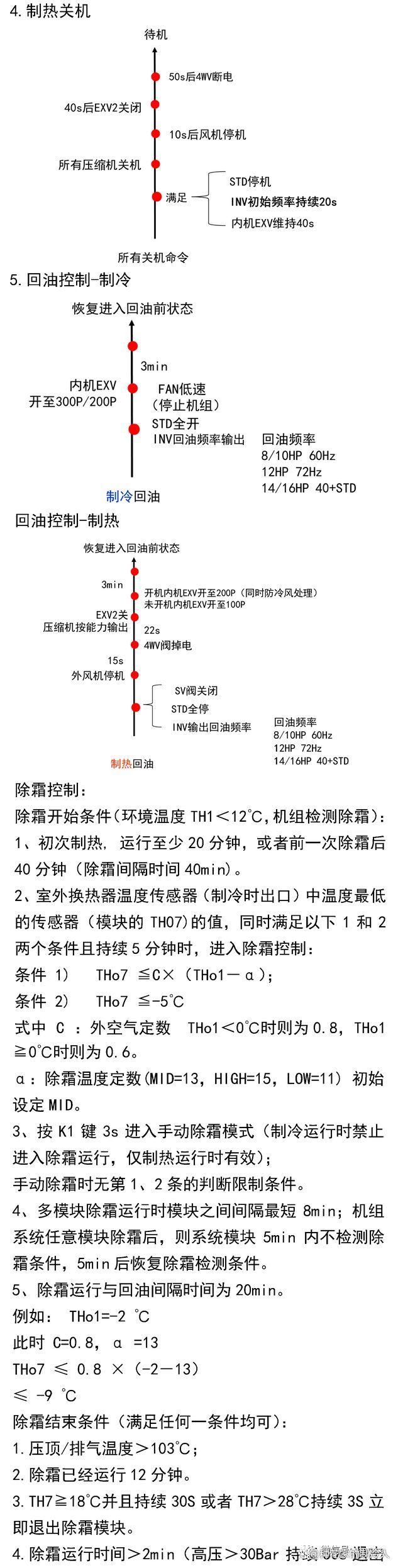 空调多联机基础维保知识图文大全~