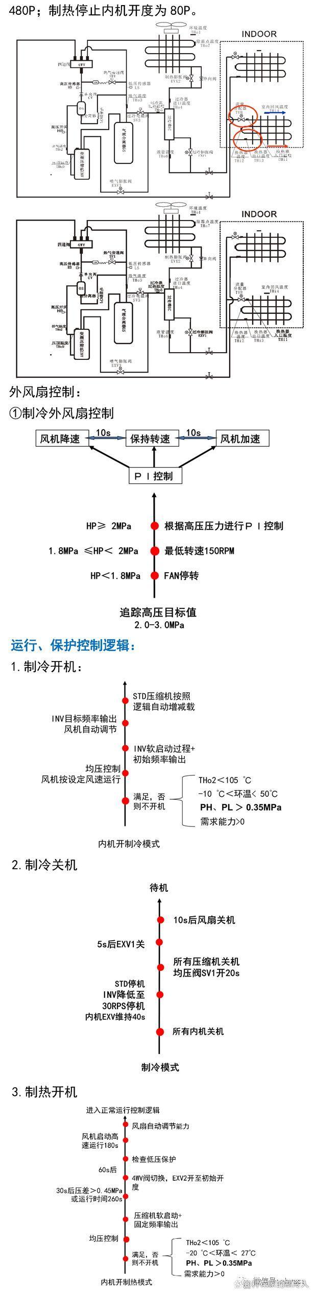 空调多联机基础维保知识图文大全~