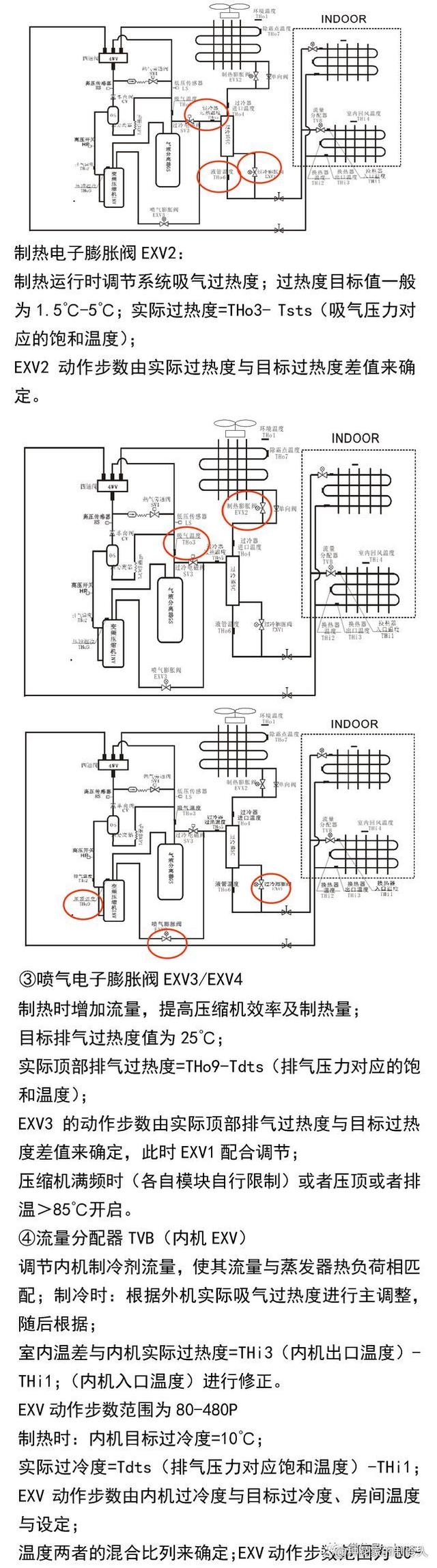 空调多联机基础维保知识图文大全~