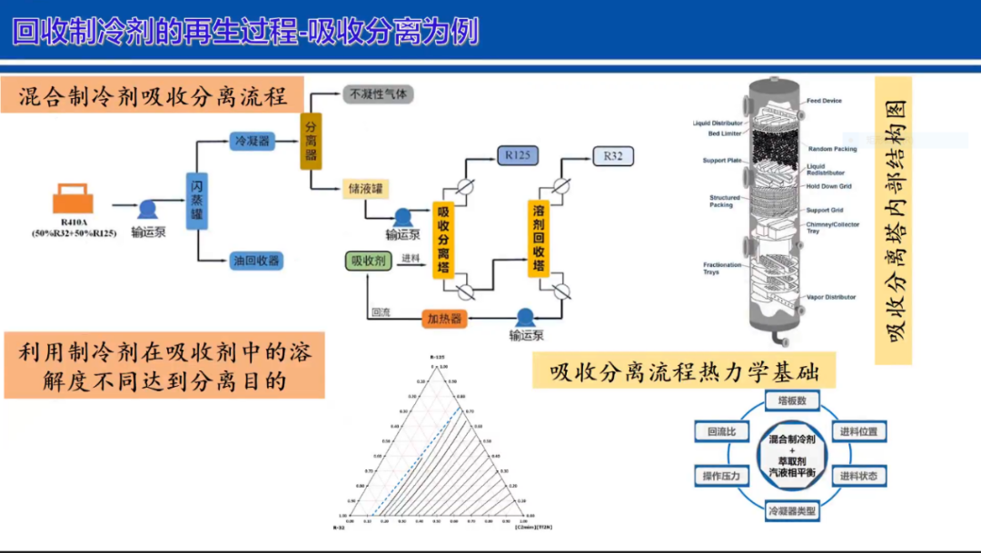 加强生态环境保护！制冷剂回收迎“风口”