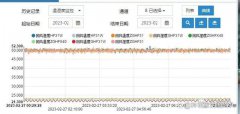 强强联手！上海众有助力宜家（上海）物流空气系统建设