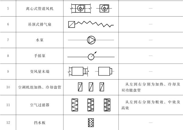 收藏 ┃ 暖通空调常用图例，史上最全总结