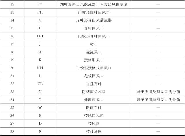 收藏 ┃ 暖通空调常用图例，史上最全总结