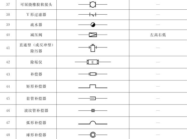 收藏 ┃ 暖通空调常用图例，史上最全总结