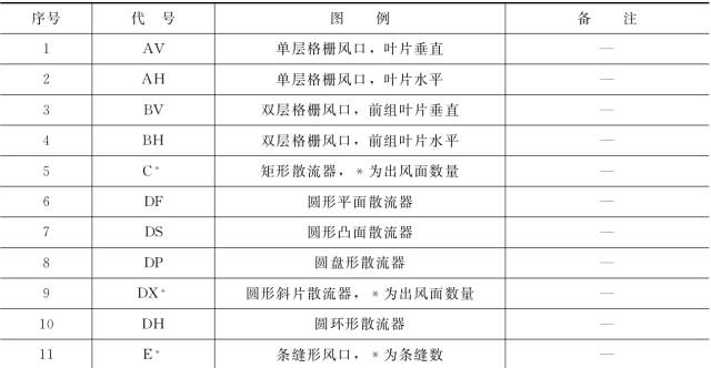 收藏 ┃ 暖通空调常用图例，史上最全总结