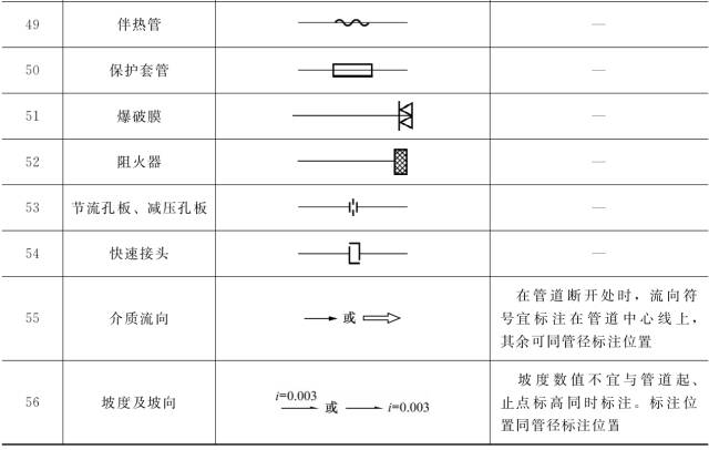 收藏 ┃ 暖通空调常用图例，史上最全总结