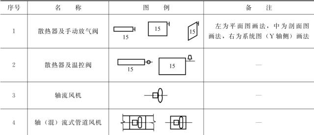 收藏 ┃ 暖通空调常用图例，史上最全总结