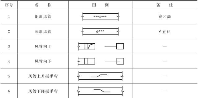 收藏 ┃ 暖通空调常用图例，史上最全总结