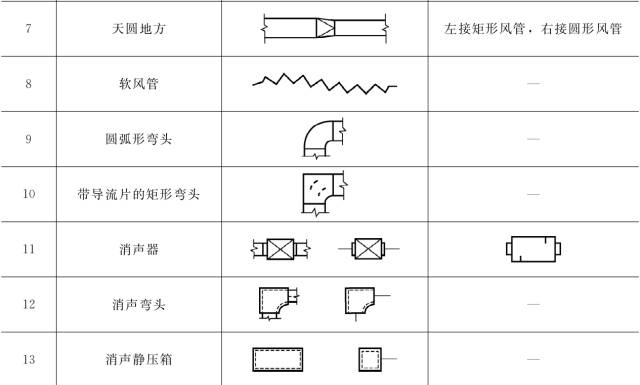 收藏 ┃ 暖通空调常用图例，史上最全总结