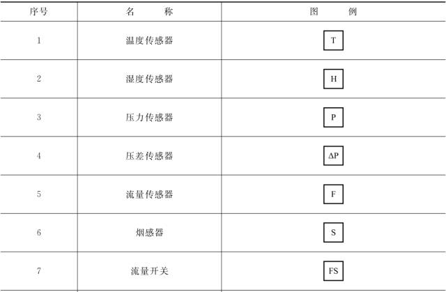 收藏 ┃ 暖通空调常用图例，史上最全总结