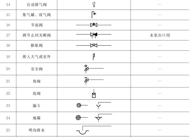 收藏 ┃ 暖通空调常用图例，史上最全总结