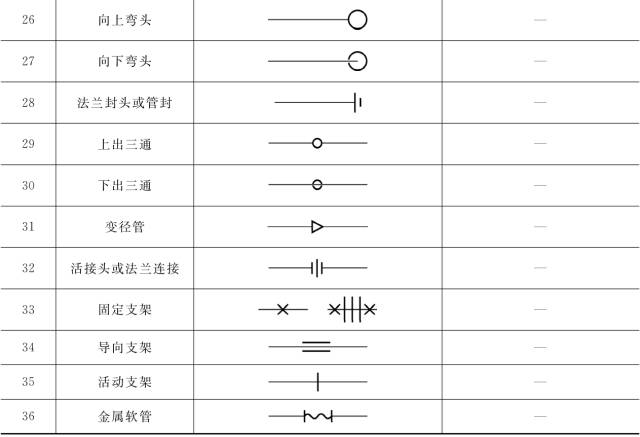 收藏 ┃ 暖通空调常用图例，史上最全总结