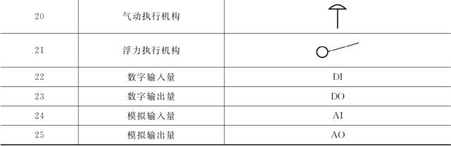 收藏 ┃ 暖通空调常用图例，史上最全总结