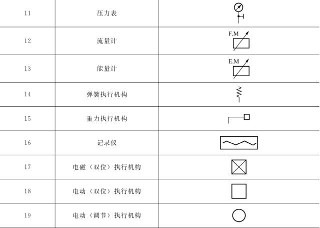 收藏 ┃ 暖通空调常用图例，史上最全总结