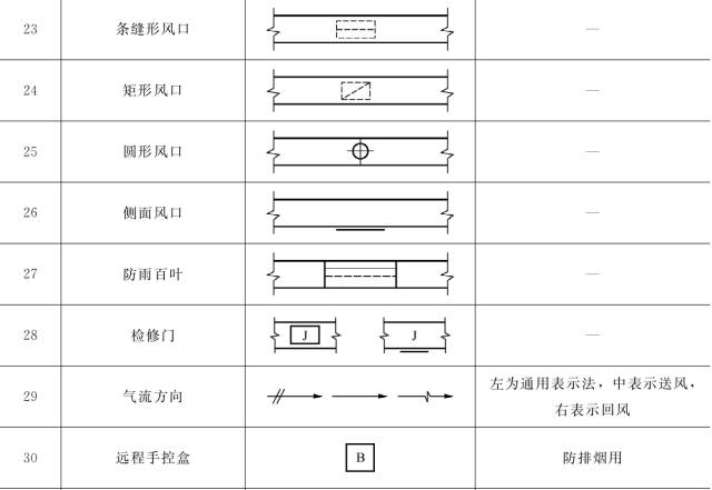 收藏 ┃ 暖通空调常用图例，史上最全总结