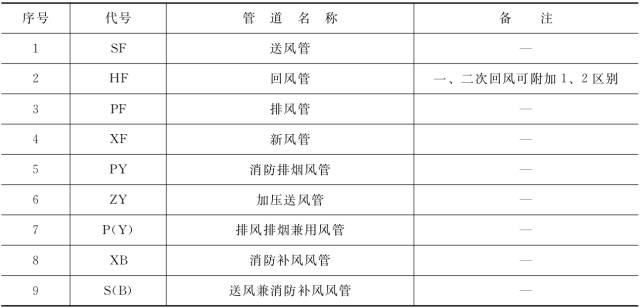 收藏 ┃ 暖通空调常用图例，史上最全总结