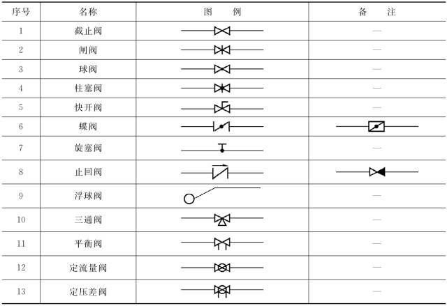 收藏 ┃ 暖通空调常用图例，史上最全总结