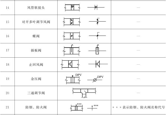 收藏 ┃ 暖通空调常用图例，史上最全总结