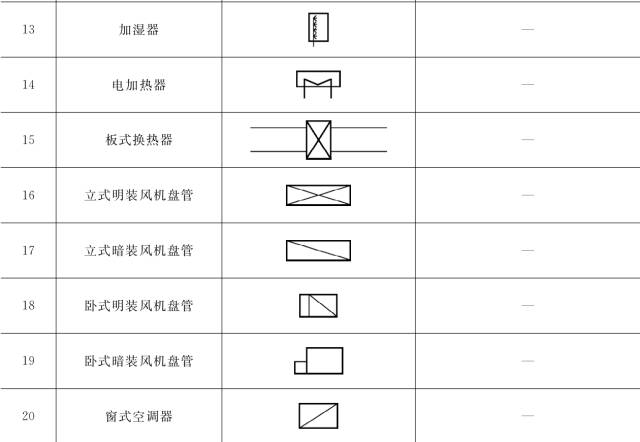 收藏 ┃ 暖通空调常用图例，史上最全总结