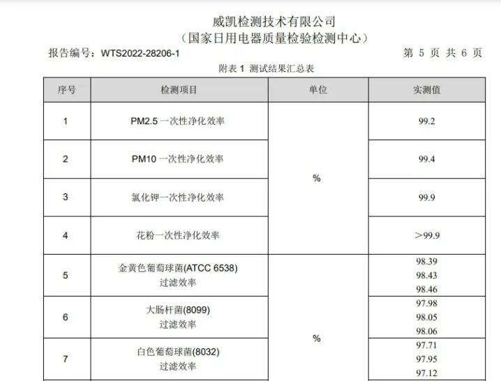 新风空调？黑榜避雷攻略，红榜推荐，一篇告诉你如何选择新风空调