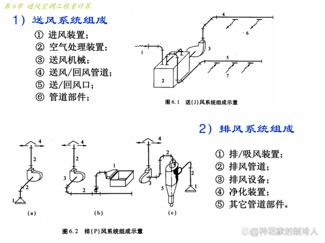 通风空调工程量计算方法