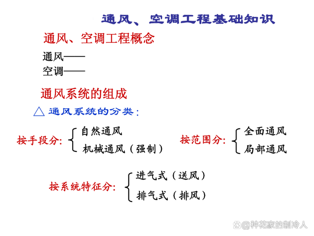 通风空调工程量计算方法