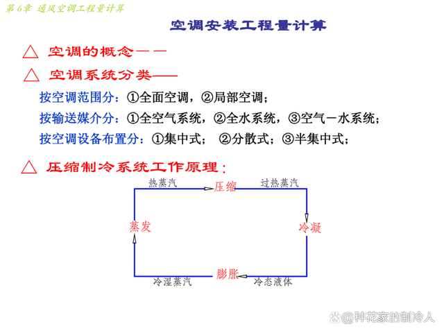 通风空调工程量计算方法