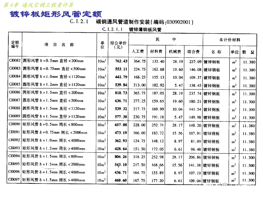 通风空调工程量计算方法