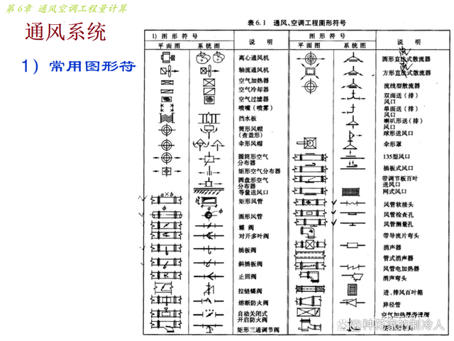 通风空调工程量计算方法