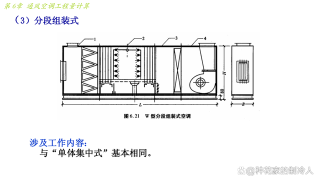 通风空调工程量计算方法