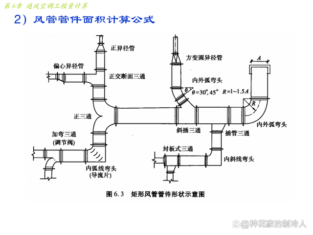 通风空调工程量计算方法