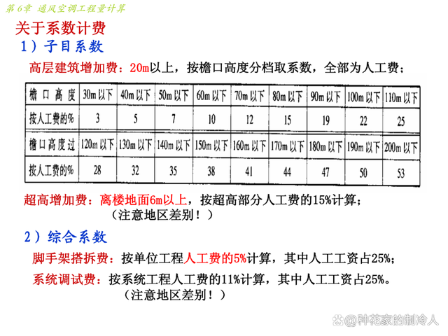 通风空调工程量计算方法