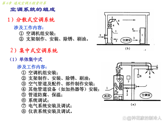 通风空调工程量计算方法