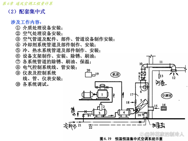 通风空调工程量计算方法