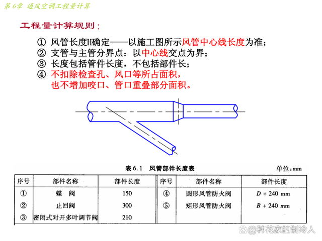 通风空调工程量计算方法