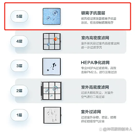 新风空调与一般空调有何区别？