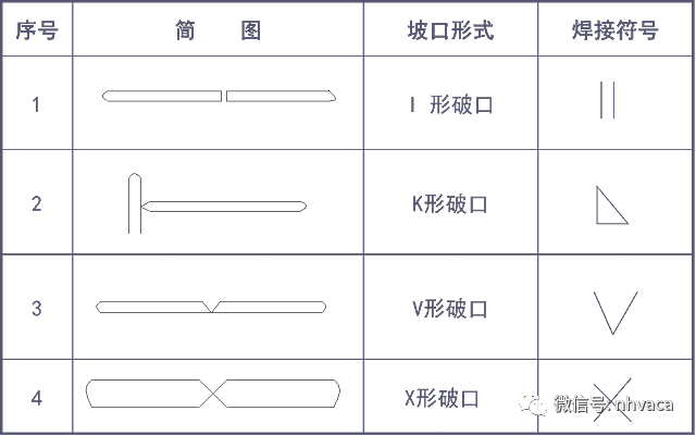 焊接符号与识图的基本知识