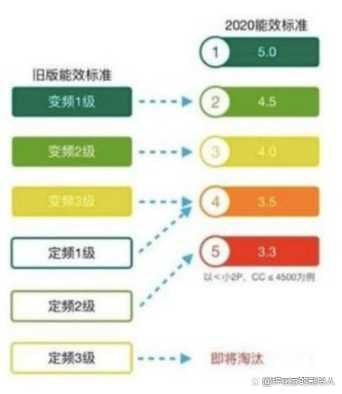 家用客厅空调，一般几匹合适？