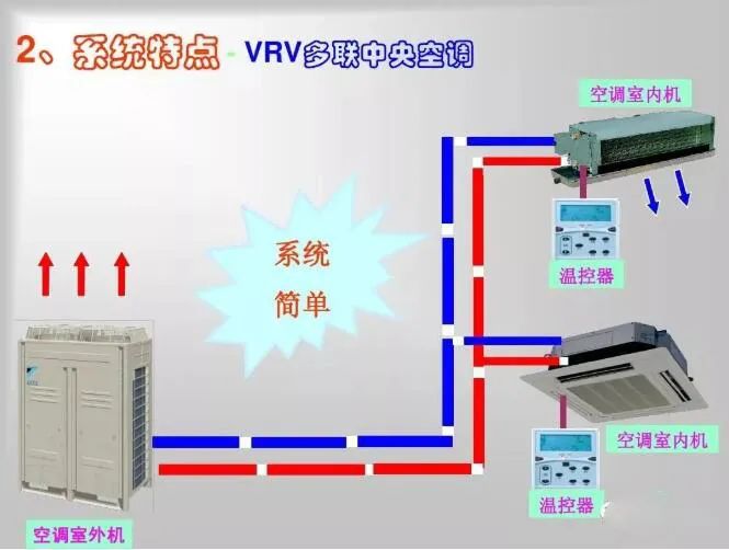 超实用！暖通制冷四大基础知识