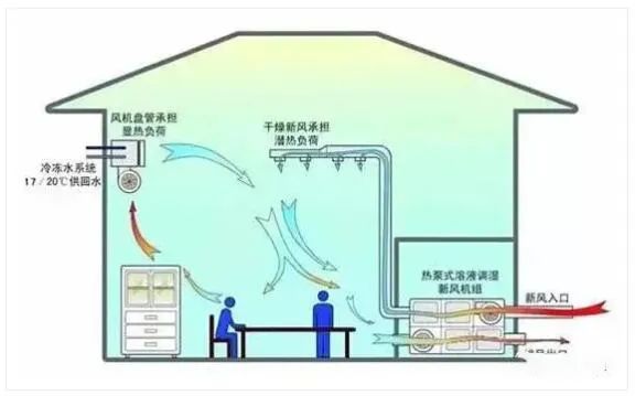 超实用！暖通制冷四大基础知识