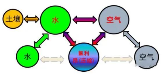 超实用！暖通制冷四大基础知识