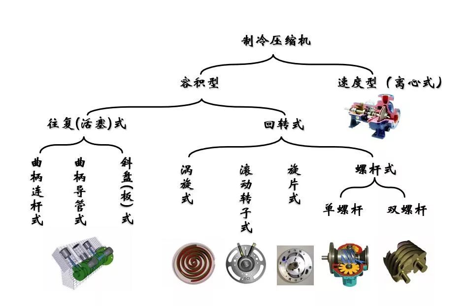 超实用！暖通制冷四大基础知识