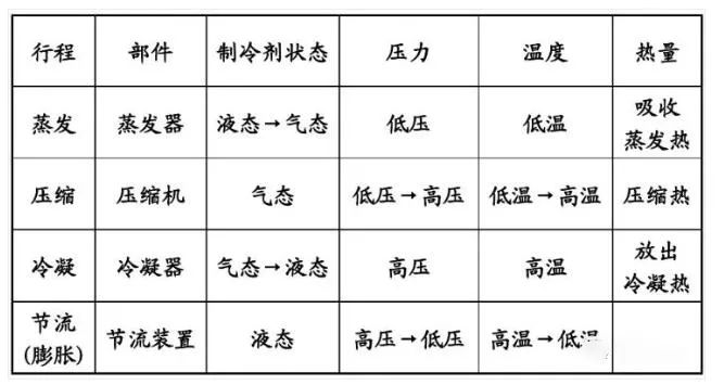 超实用！暖通制冷四大基础知识