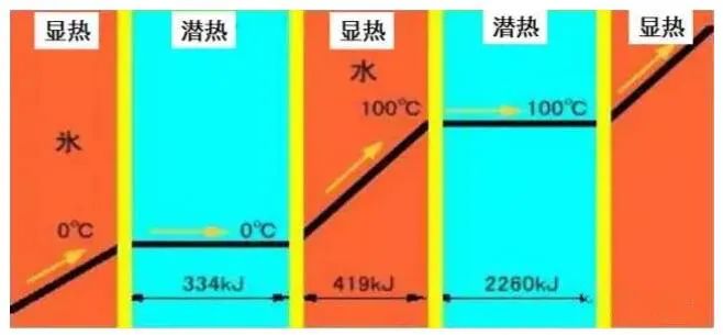 超实用！暖通制冷四大基础知识