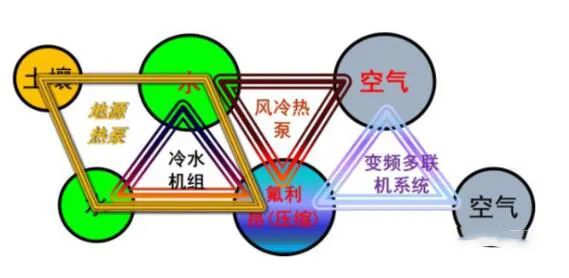 超实用！暖通制冷四大基础知识