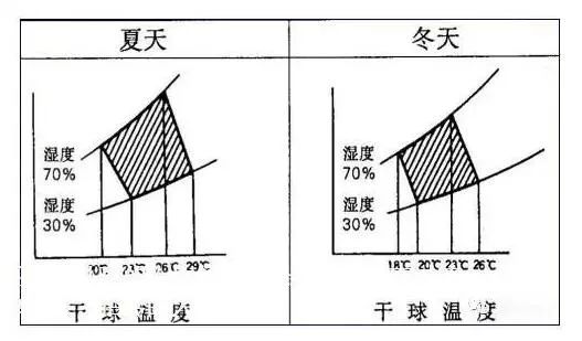 超实用！暖通制冷四大基础知识