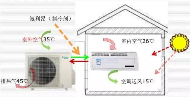 超实用！暖通制冷四大基础知识