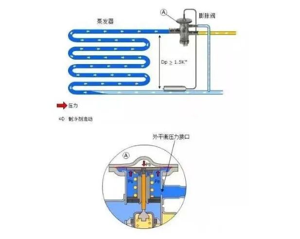 超实用！暖通制冷四大基础知识