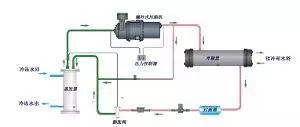 工业冷水机组的工作原理、部件构造和组成