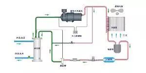 工业冷水机组的工作原理、部件构造和组成